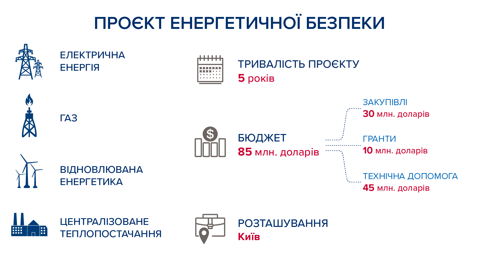 Text in Ukrainian on gray background